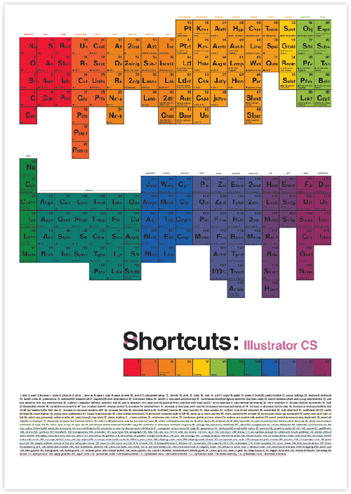 Adobe Illustrator Shortcuts Table